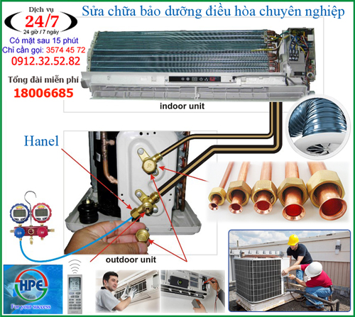 Sửa chữa bảo dưỡng nạp gas điều hòa tại nhà ở Hà Nội Sửa chữa bảo dưỡng nạp gas điều hòa tại nhà ở Hà Nội